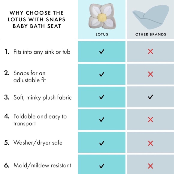 Blooming Bath Lotus for baby bath - Picture 10 of 10